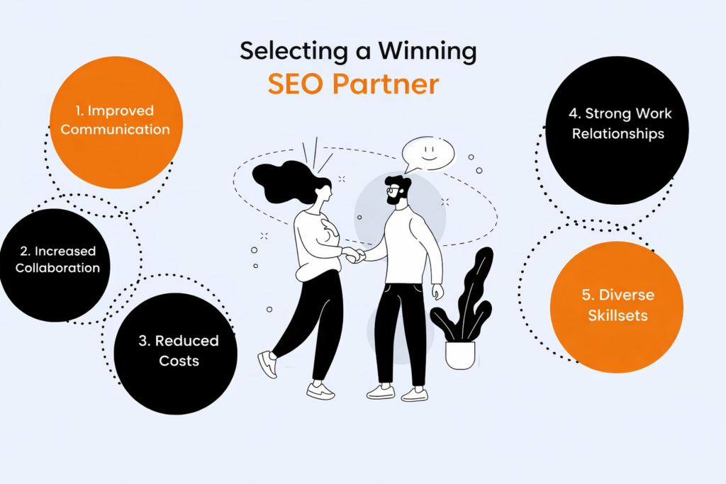 Two people shake hands, surrounded by five points for choosing a Top 10 Enterprise SEO Agencies partner: communication, collaboration, reduced costs, strong relationships, and diverse skillsets.