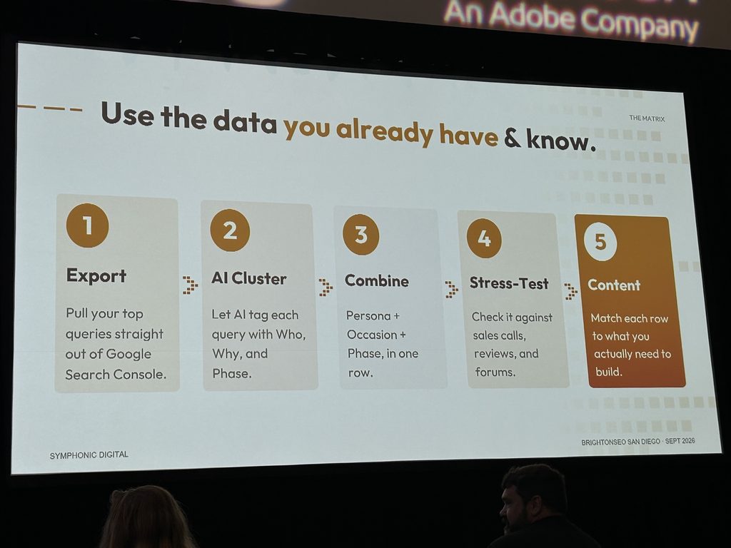 Presentation slide showing five steps for using existing data: Export, AI Cluster, Combine, Stress-Test, and Content.