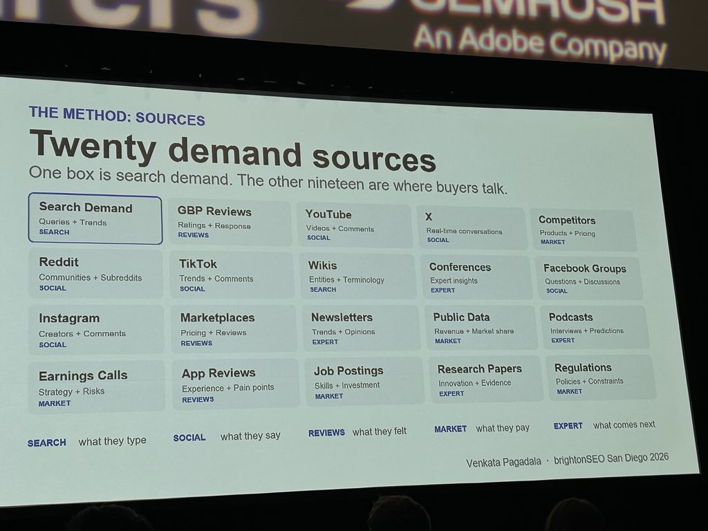 Slide showing 20 sources of buyer demand grouped by type: search, social, review, news, fit, and other.