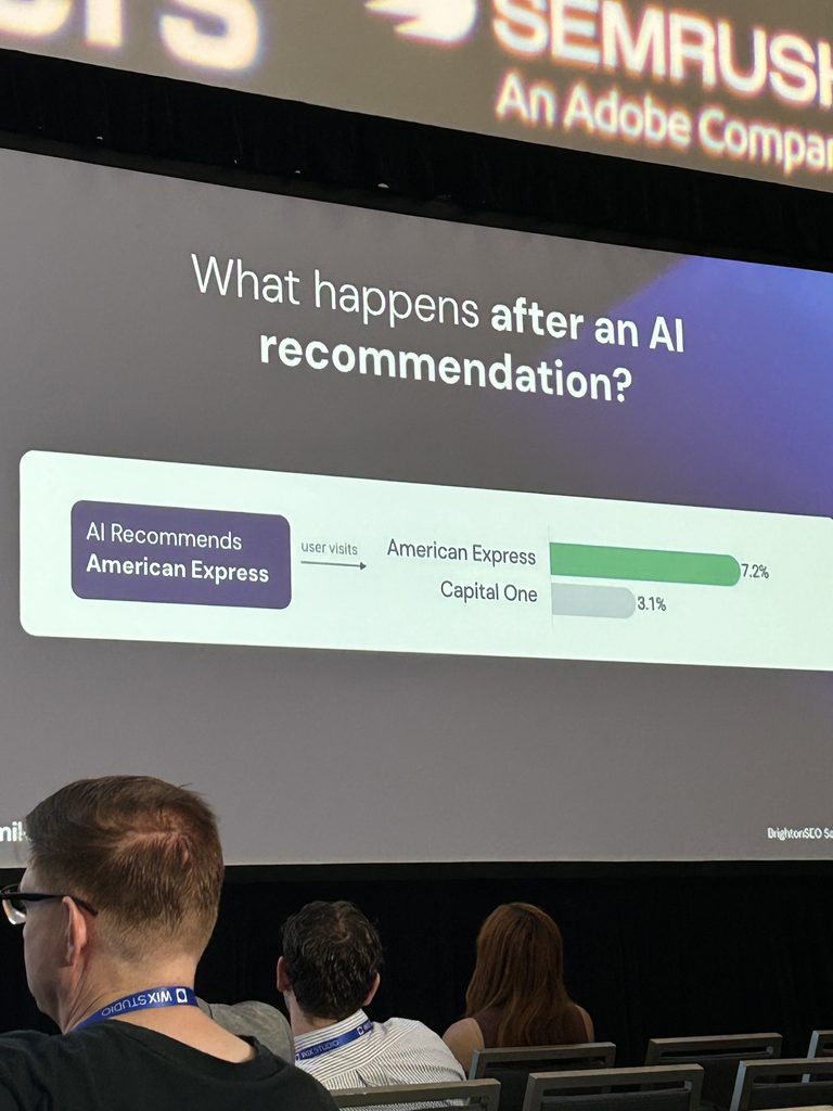 Presentation slide shows stats: 7.2% chose Amex, 3.1% Capital One after AI recommendation, at a conference.